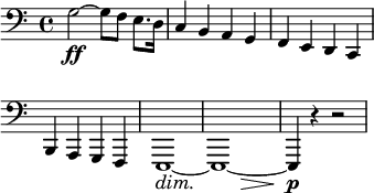 
\layout { ragged-right = ##t \context { \Score \omit BarNumber } }
\relative g {
    \override DynamicTextSpanner.style = #'none
    \override Hairpin.minimum-length = #5
    \clef bass \key c \major
    g2~ \ff g8 f8 e8. d16
    c4 b a g  f e d c4 \break
    b a g f  e1~ \dim\!  << e1~ { s2 s4 s4 \> } >>  e4 \! \p r4 r2
}
